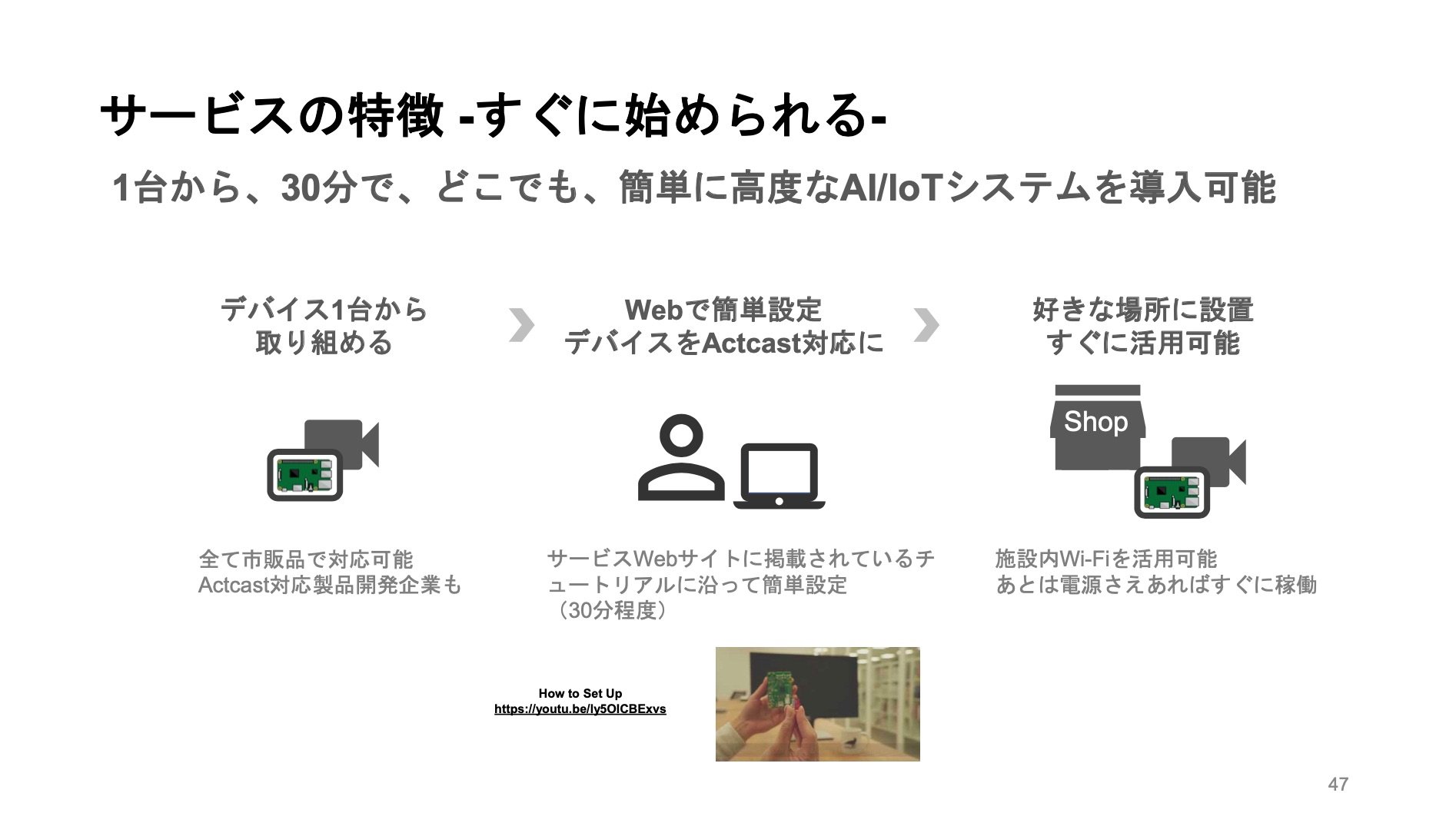 1日数十円から試せる Iot用aiアプリのapp Store 拡大へ Ideinが億円調達 Diamond Signal
